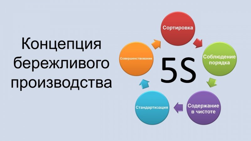 � ������ ��������������� ������ ������� �������� ����������� ������������