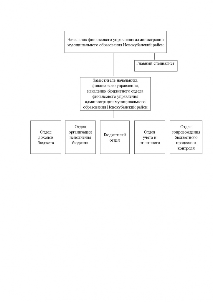 Структура ФУ.jpg Структура ФУ.jpg