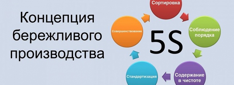 � ������ ��������������� ������ ������� �������� ����������� ������������