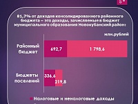 ��������� ����� ���������� ������������������ ������� �������������� ������ �� 9 ������� 2024 ����