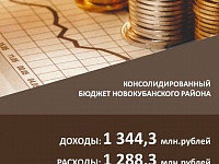 ��������� ����� ���������� ������������������ ������� �������������� ����������� ������������� ����� �� 4 ������ 2025 ����.