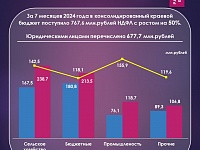 ����� �� ������ ���������� ��� � �������� �������� �������� �������