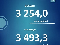 ���������� 67-� ��������� ������ ������ �������������� ����������� ������������� �����