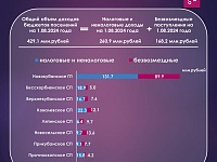 ���������� �������� ����� �������� ��������� �� 7 ������� 2024 ����. 