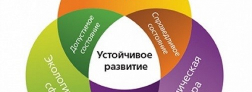 ���� �������� ������������� ���������� ���������, ������������ �� ����������� ����������� ���������-�������������� �������� ���������� ��������� � 2016 ����