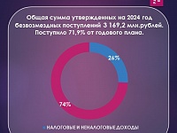���������� �������� ����� ������� �������������� ����������� ������������� ����� �� 8 ������� 2024 ����. 
