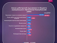 ����������� � ������������ ������������� ������� �������������� ����������� ������������� �����.