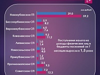����� �� ������ ���������� ��� � �������� �������� �������� �������