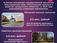 ������������ ��������������, ����� �� 2024 ���