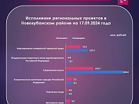 ���������� ������������ �������� �� ���������� �������������� ������ �� 17 �������� 2024 